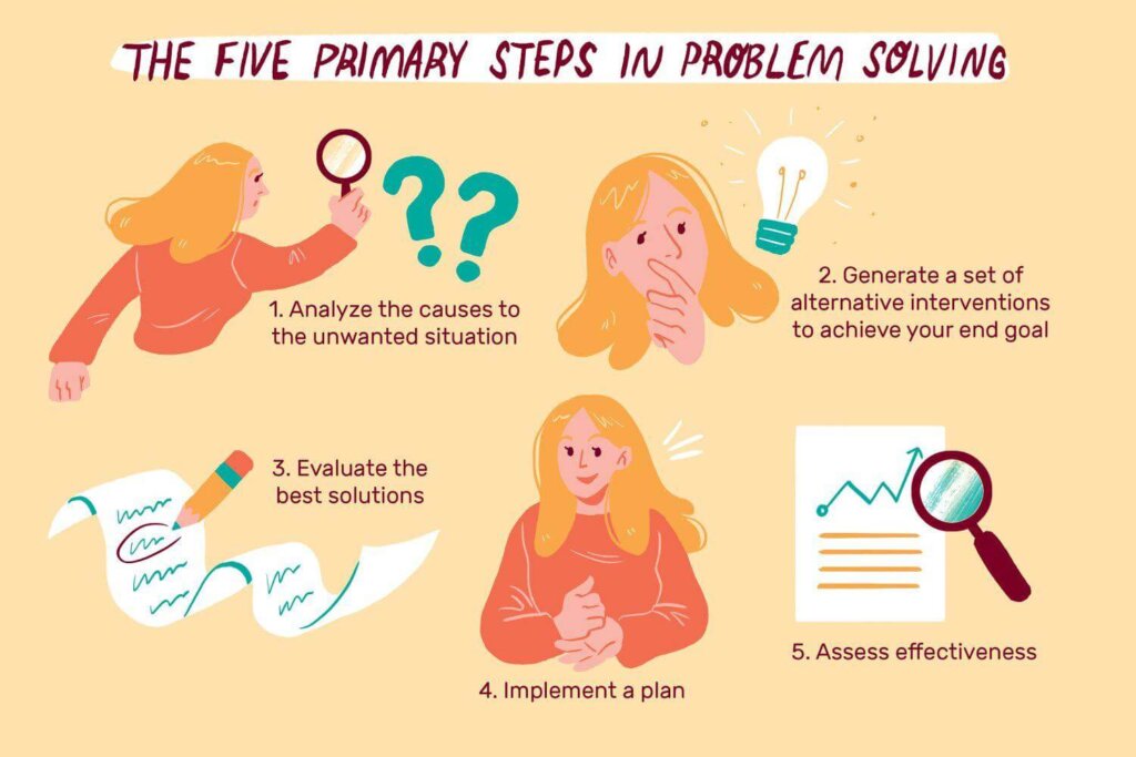 Illustration of Problem Solving