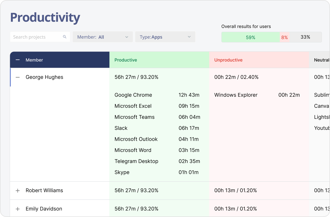 Comprehensive Reports