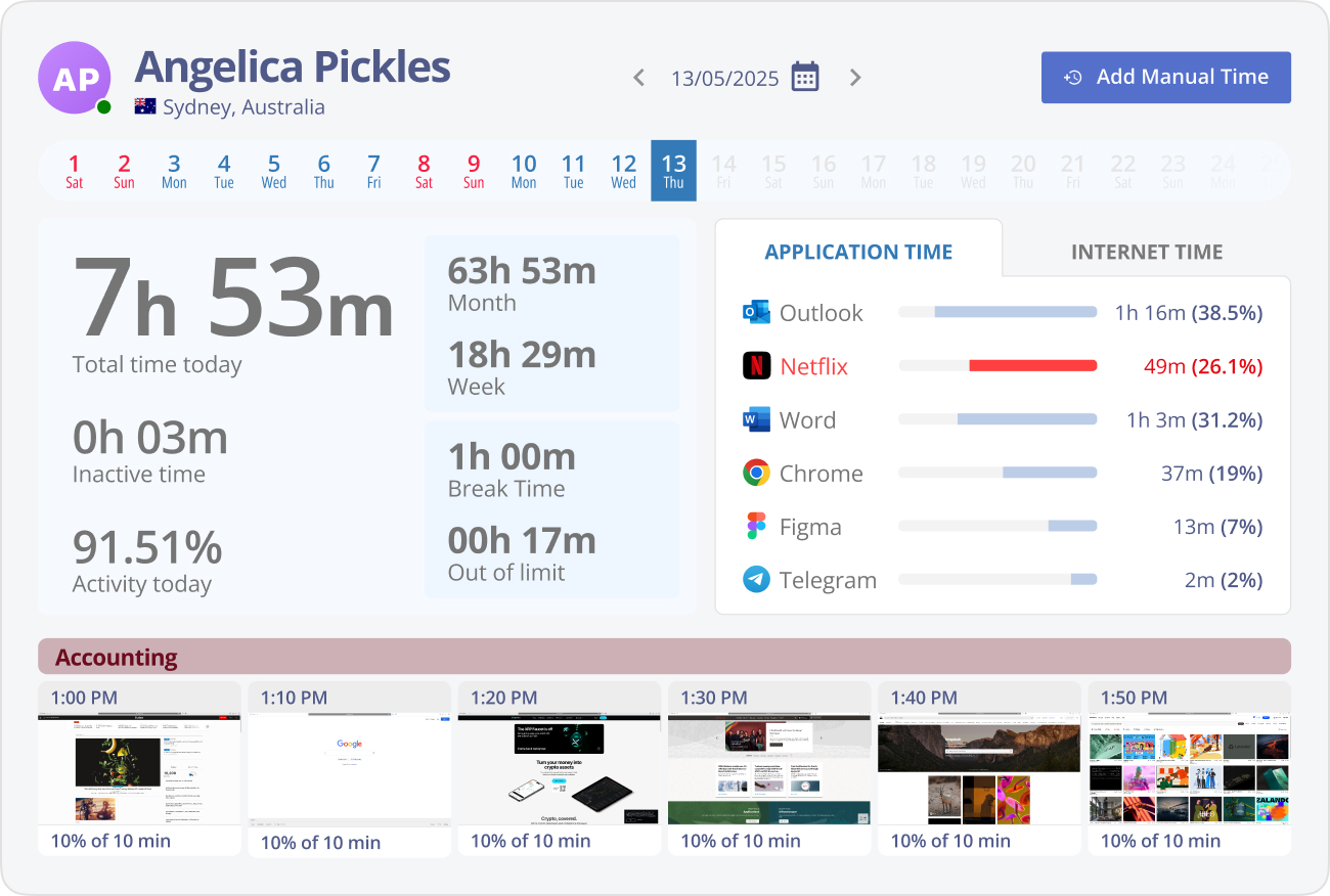 Employee productivity tracking