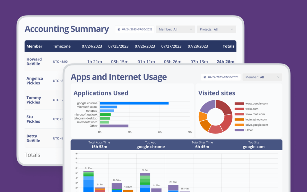 Monitask analytics report