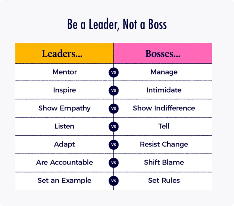 Be a leader, not a boss