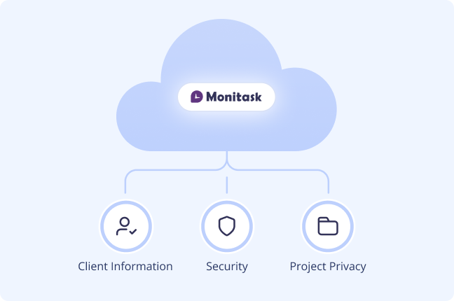 Infographic of Secure Cloud-Based
Data Storage