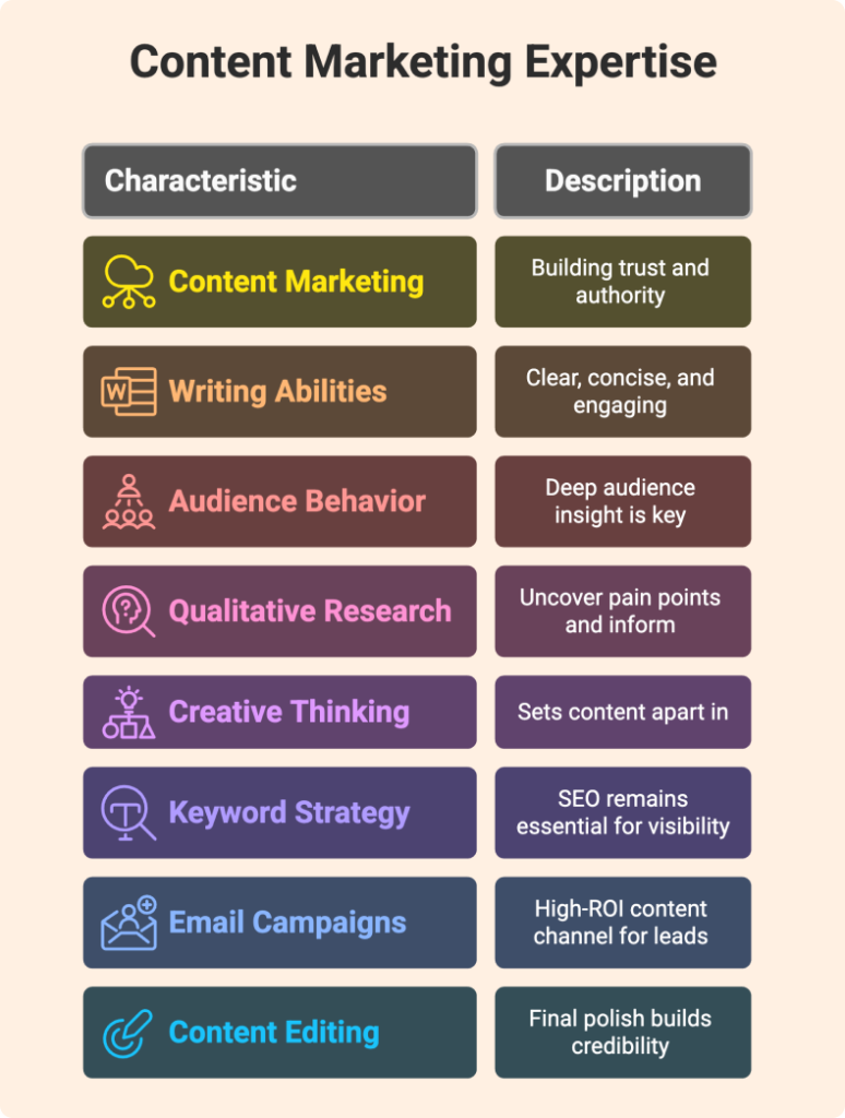 Content marketing expertise