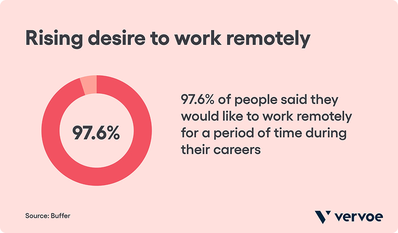 Return to the office