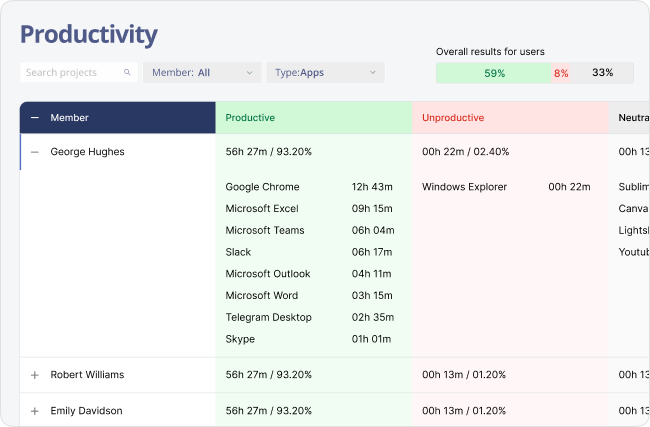 Screenshot of Detailed Productivity Reports