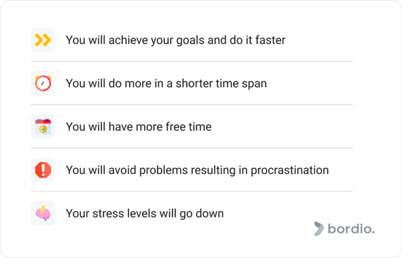 Effective Time Management