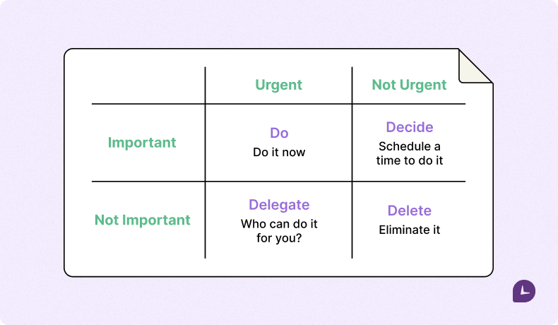Infographic about The Eisenhower Matrix