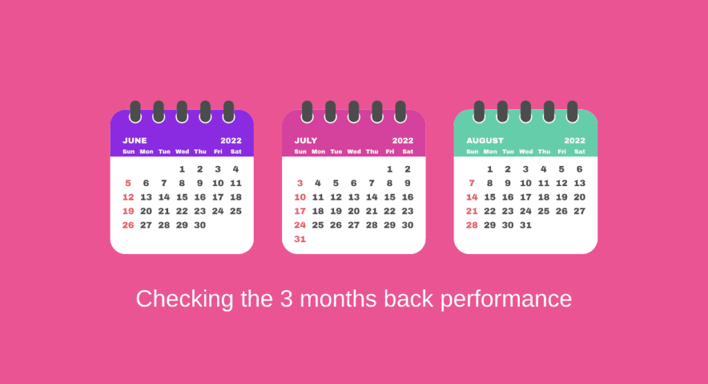 Productivity monitoring to measure team productivity