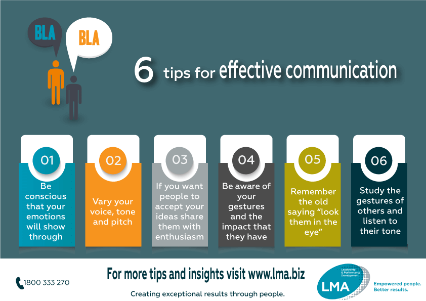 Infography about 6 tips for effective communication