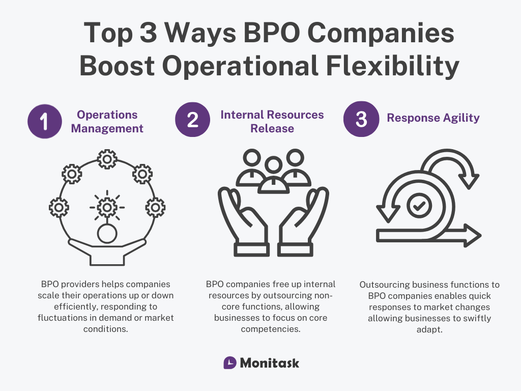 Infographic about Top 3 ways BPO companies boost operational flexibility