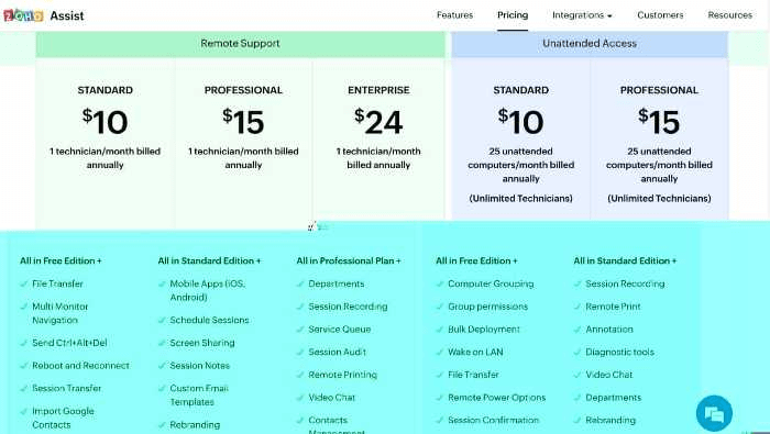 access controls Zoho Assist Access controls Zoho Assist