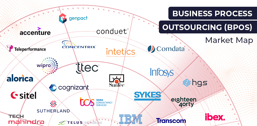 Infographic about Top BPO providers.
Accenture, IBM, Cognizant, TCS, Infosys y Wipro
