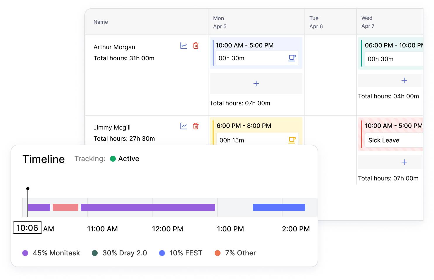 Remote workforce management