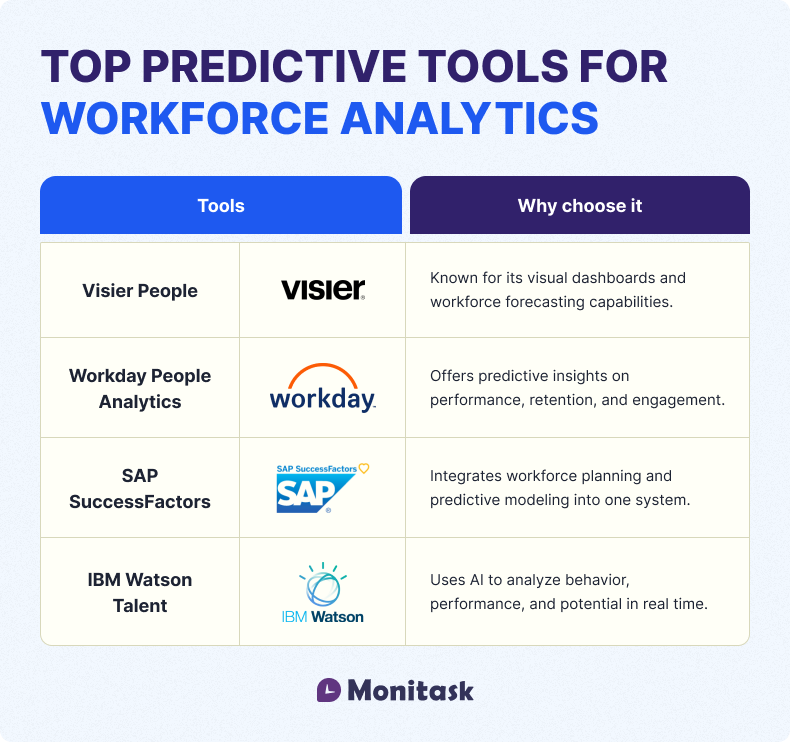 Infographic of Top Predictive Workforce Analytics Tools