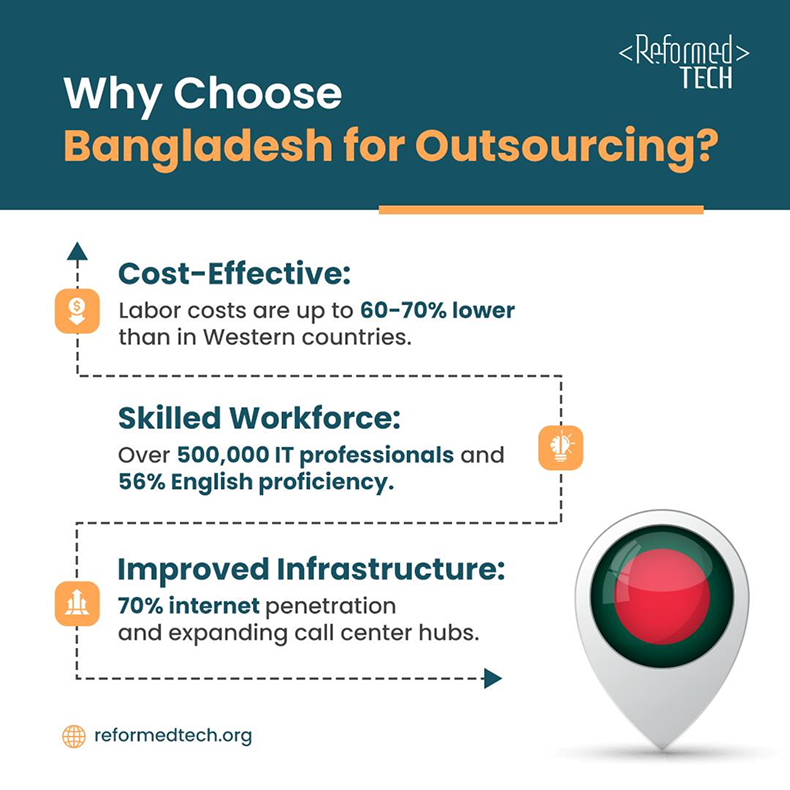 Why choose Bangladesh